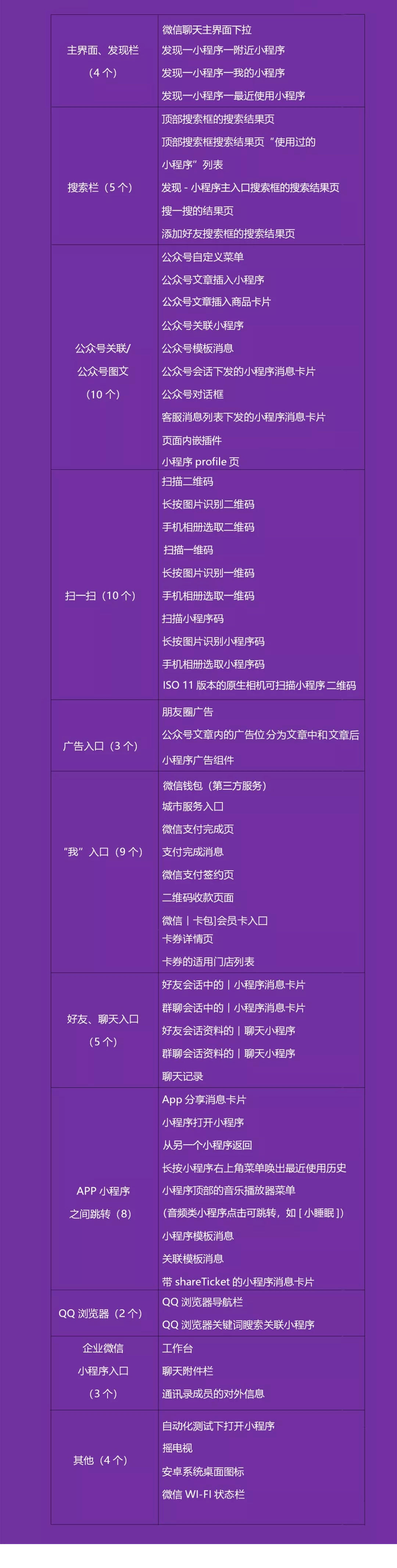 小程序入口统计表 小程序入口统计表